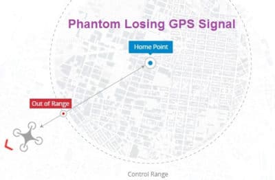 How to prevent GPS Signal loss on Phantom Quadcopters