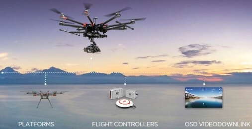 Drone Gimbal and Camera Integrated Into Flight Controller