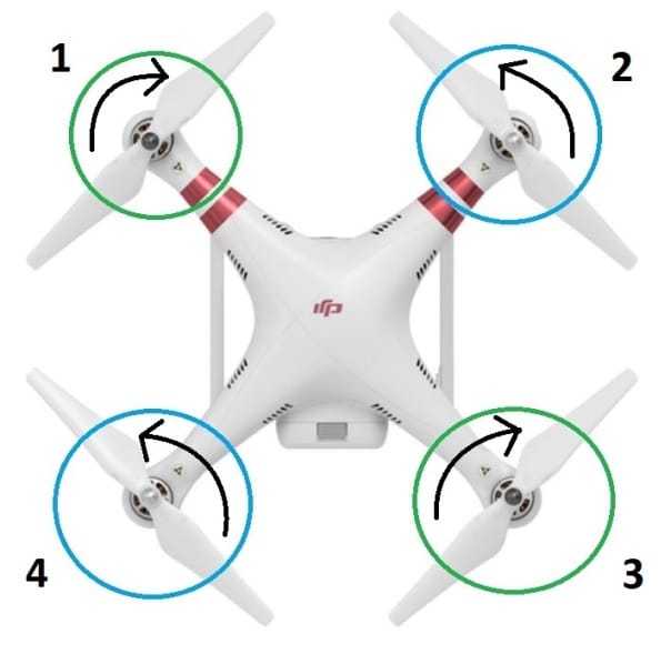 faldskærm synd lide How A Quadcopter Works Along With Propellers And Motors - DroneZon