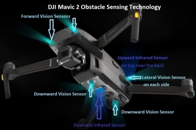 DJI Mavic 2 Obstacle Detection Drone